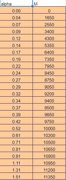 Capture d'écran du Google Sheets