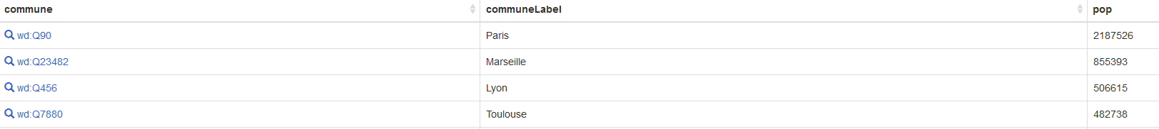 Le début de la liste des 25 villes les plus peuplées de France