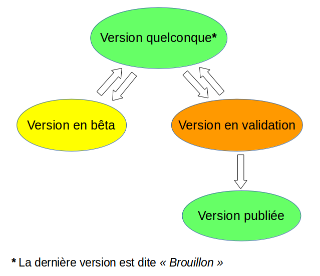 Puisqu’un schéma vaut parfois mieux que mille mots