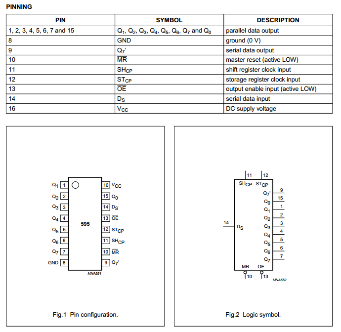 Brochage du 74HC595