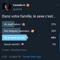 Sondage Twitter — Résultats de la question 2