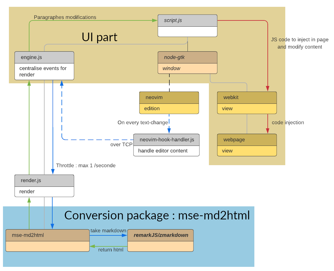 stack technique v1.0.1