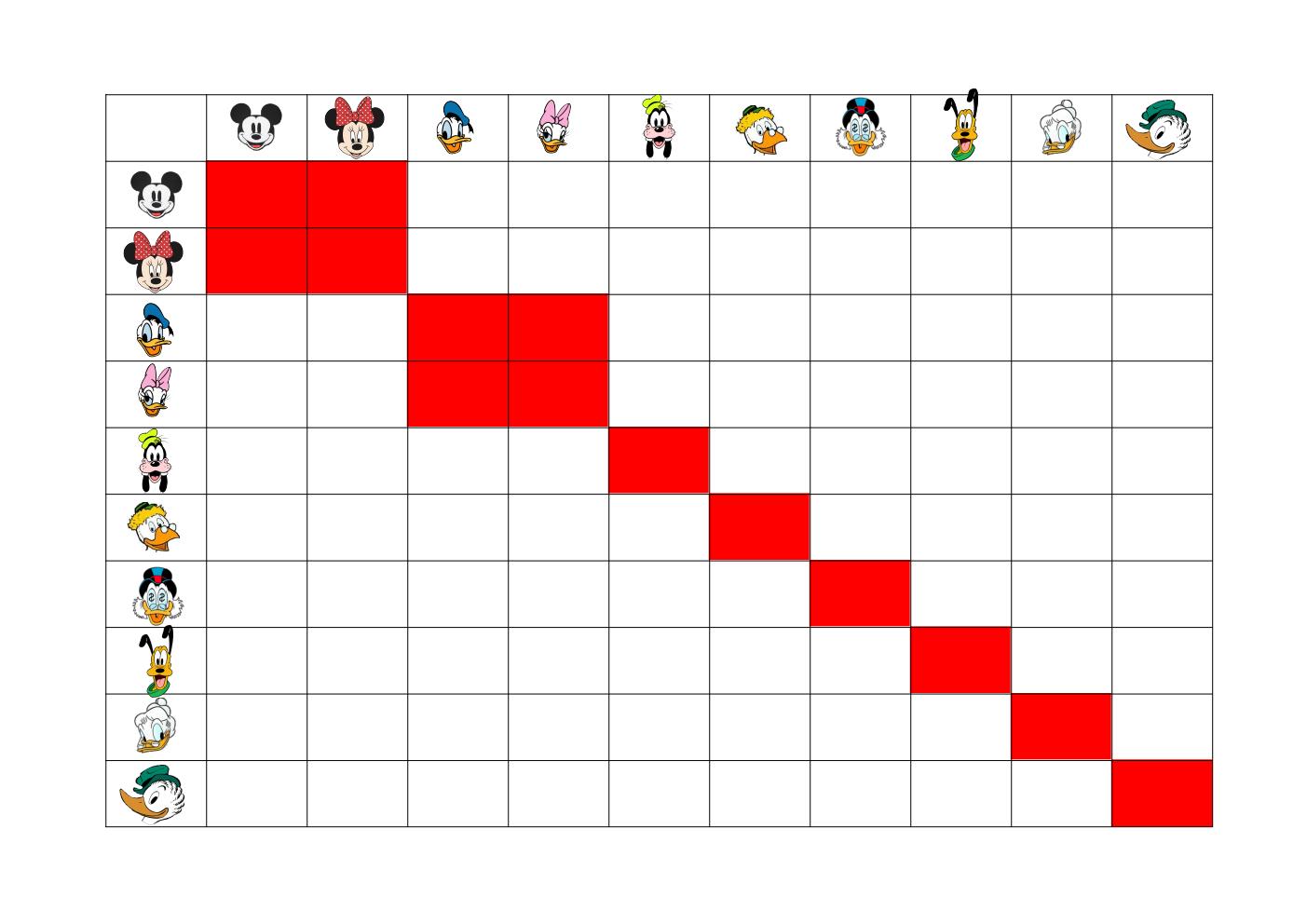 Représentation sous forme de tableau