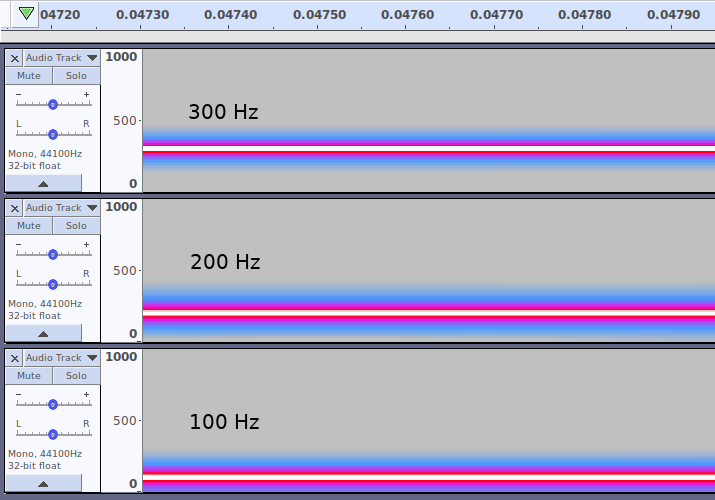 Je génère trois notes pures (vibrations) à 100 Hz, 200 Hz, 300 Hz.