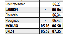 Inversion sur fiche horaire