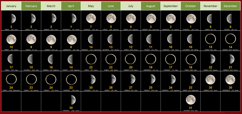 Calendrier des phases de la Lune en 2020