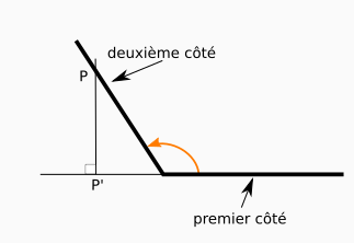 Un angle obtu avec un point sur le deuxième côté et son projeté orthogonal sur le prolongement du premier côté.