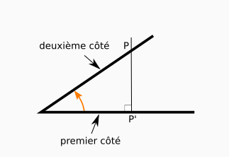 Un angle aigu avec un point sur le deuxième côté et son projeté orthogonal sur le premier côté.