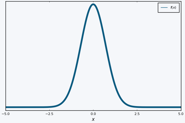 Le signal qui nous servira d'exemple