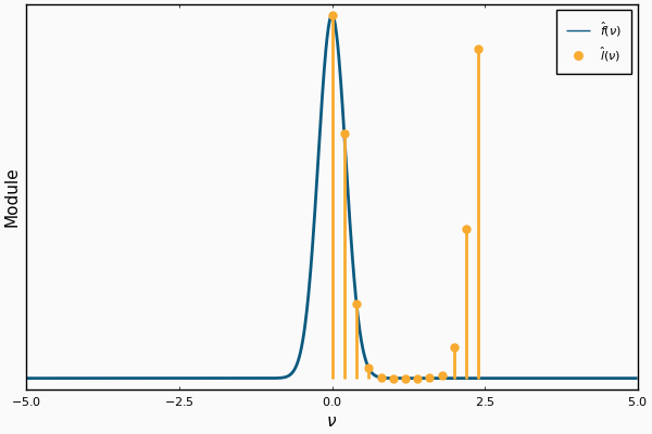 Fenêtrage de la transformée de Fourier discrète pour le stockage.