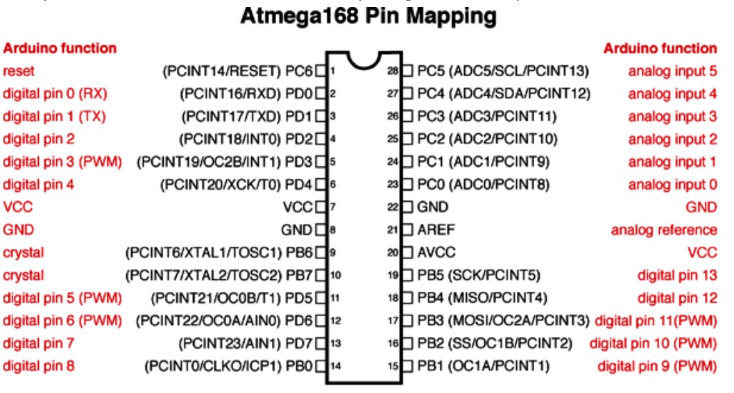 Definition des broches de l'Atmega328