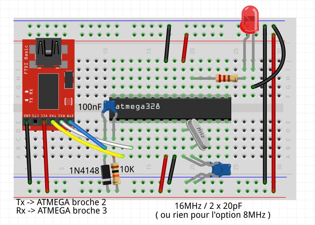 Câblage USB/Série évoluée avec sortie DTR