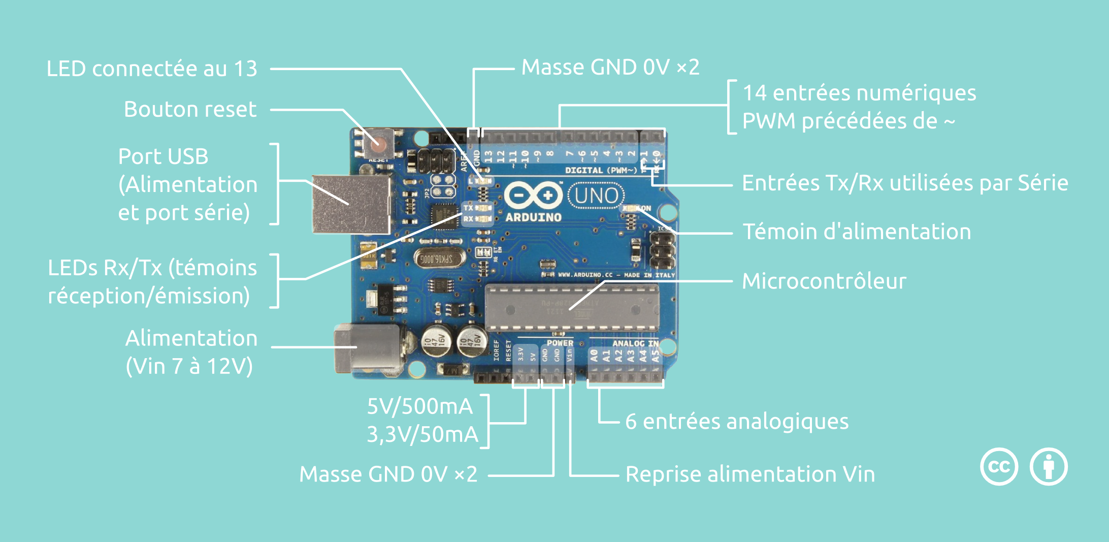 Les broches d'Arduino