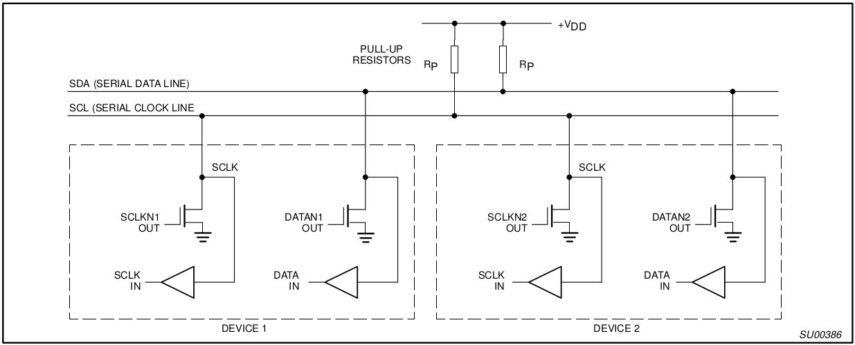 Branchements I2C