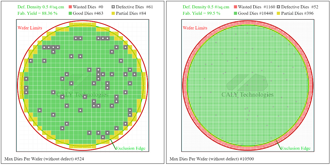 À gauche : die de 5×5 mm - À droite : die de 1×1 mm