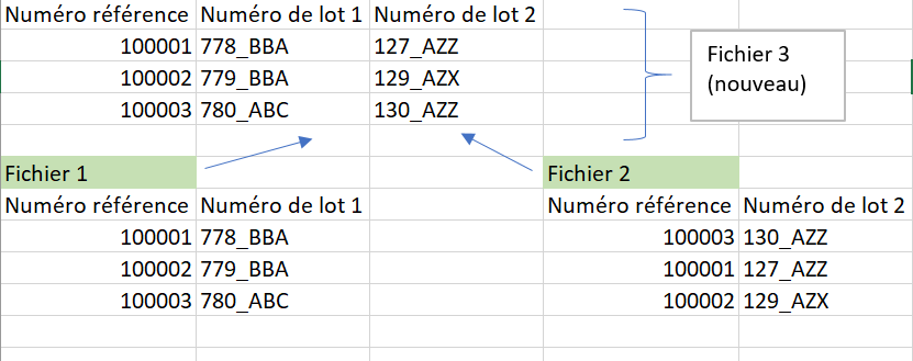 Schéma explicatif