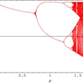 diagramme de bifurcations