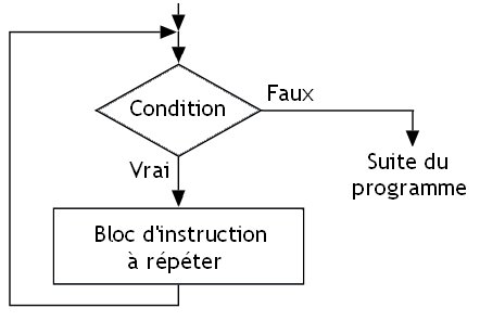 Image originale tirée du tutoriel sur le langage C.