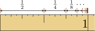 Somme de l'inverse des puissances de deux - domaine public - wikicommons