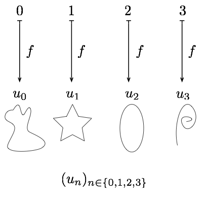 Expression paramétrée d'une suite