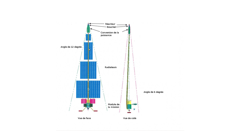 Figure 4 : Schéma du projet Prometheus[^Prometheus]