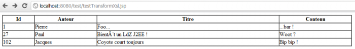 Rendu transformation XSLT.