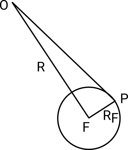 Angle α sous lequel la fève est vue de O