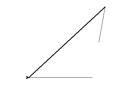 Résultat exemple d'utilisation des angles.