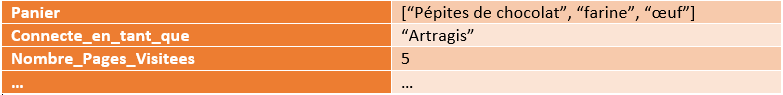 Exemple de tableau de session