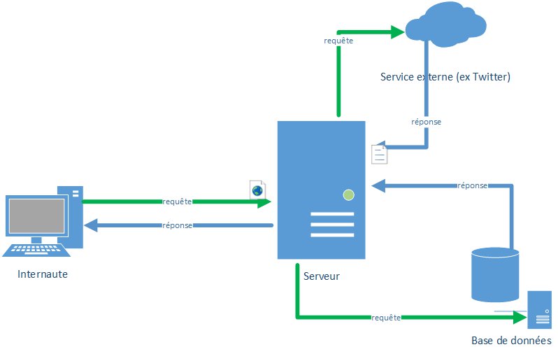 client-serveur