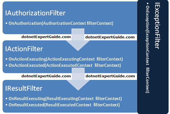 action lifecycle