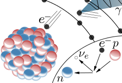 Capture électronique, par Inductiveload, wikicommons, libre de droits