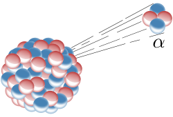 Radioactivité alpha, par [Inductiveload](https://commons.wikimedia.org/wiki/File:Alpha_Decay.svg), domaine public.