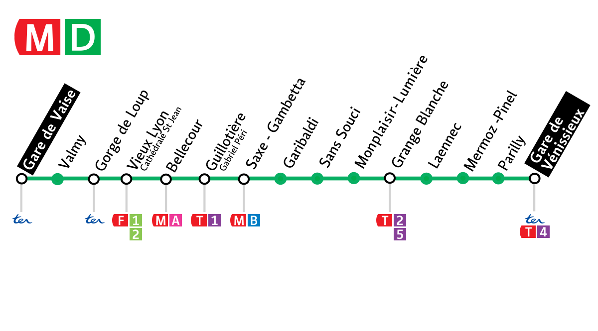 Plan de la ligne (Source TCL, domaine public)