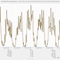 Graphe des lignes sélectionnées par MySQL