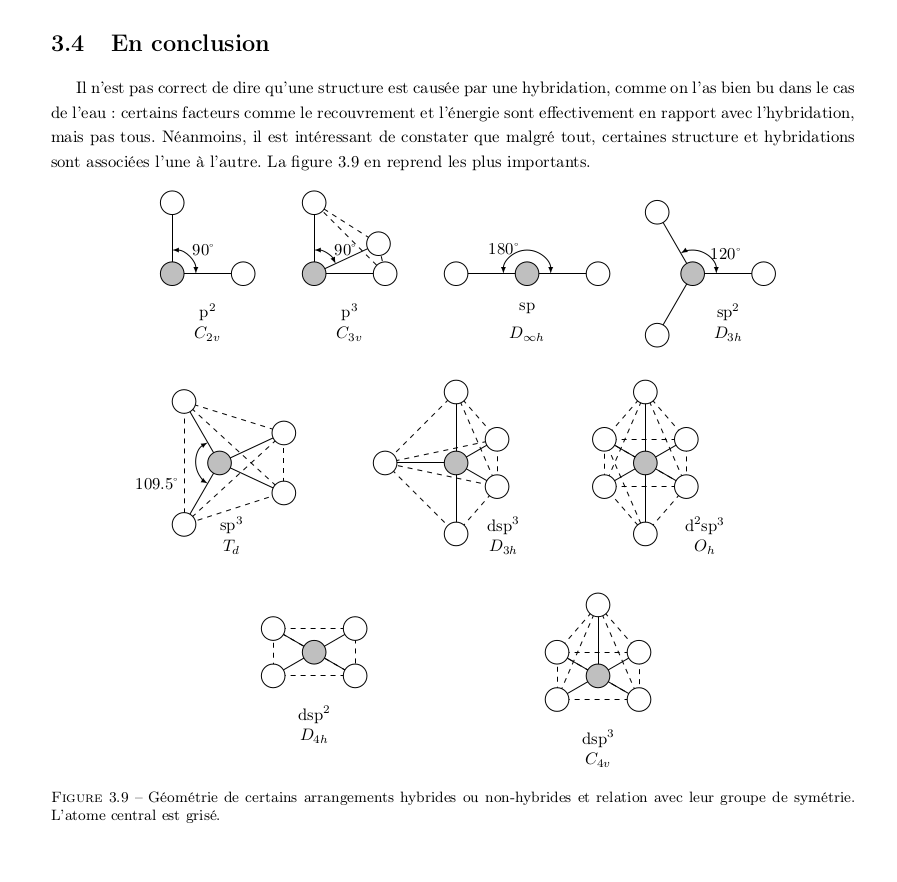 Des géométries