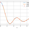 Logo de Interpolation avec des splines cubiques d'Hermite