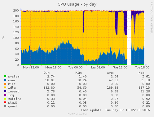 cpu