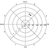 Logo de Bac de maths, correction de l'exercice 3