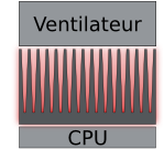 Schéma d'un ventirad top flow