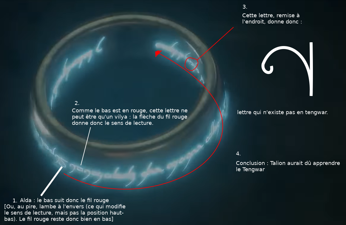 Pourquoi j'ai renoncé à retranscrire le Nouvel Anneau. "Alda", "lambe" et "vilya" sont le nom des lettres identifiées.