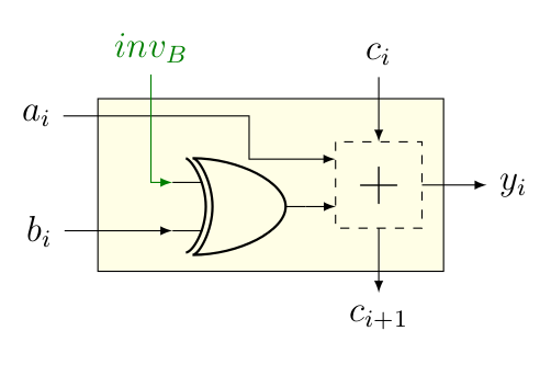 ch5: ALU 1 bit v1