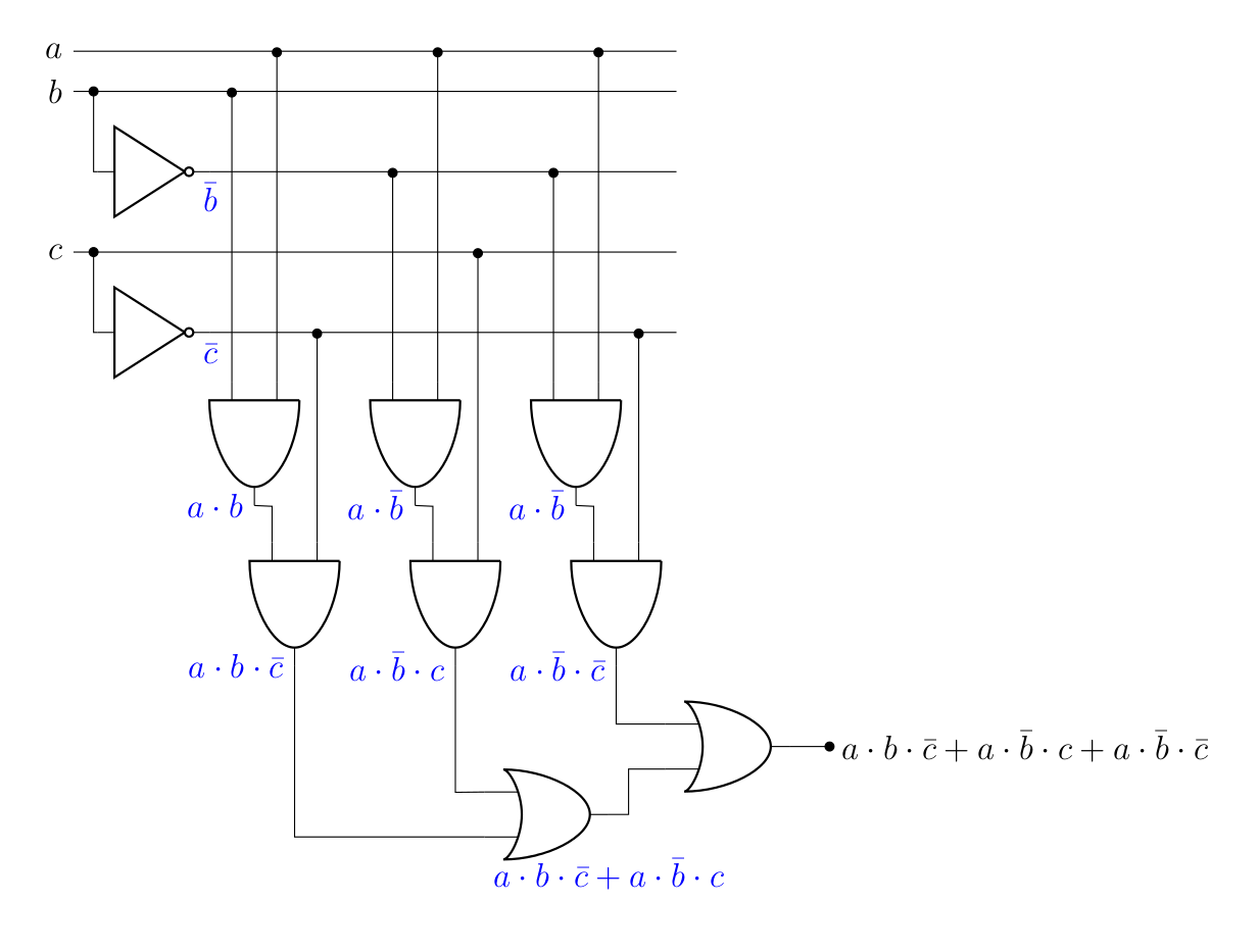 CH3 : circuit, version longue