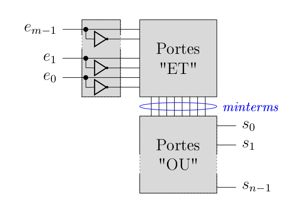 CH5: ROM (PLA)