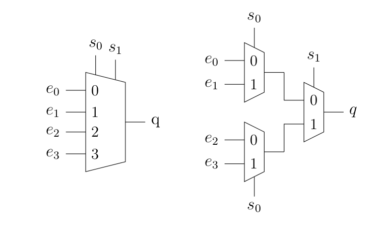 ch5: mux 4-1