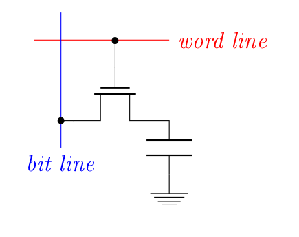 CH5: DRAM cell