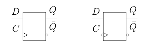 CH5: positive and negative D ...