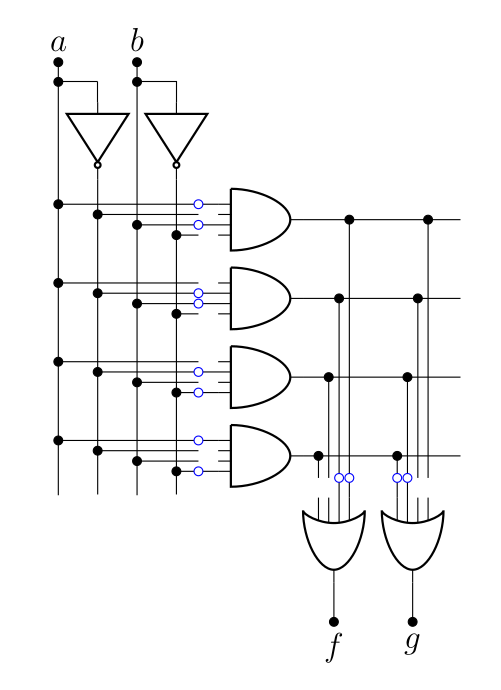 CH5: PLA (fg)