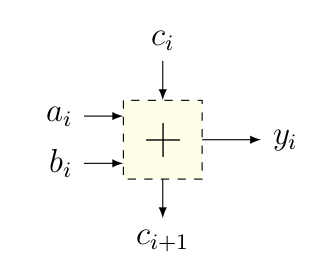 ch5: adder simplifié