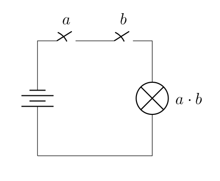 CH3 : and avec switchs